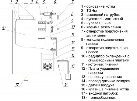 РЭКО 7П
