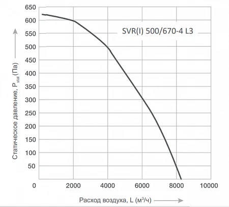 Energolux SVR I 500/670 -4 L3