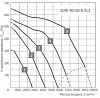 Energolux SDRI 90-50-6 XL3