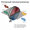 Komfovent ОТД-R-3000-UV-HW F7/M5 (SL/A)