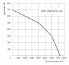 Energolux SVR 500/670-4 L3