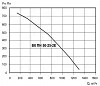 Тепломаш ВКПН 50-25-2E