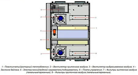 Lessar LV-PACU 1200 PE-6,0-1 ECO E15