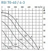 General Climate RSI 70-40/4-3