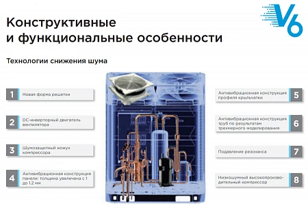 Midea MV6-730WV2GN1