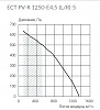 Ecoclima ECT PV-R 1250-E4.5-(L/R)-5