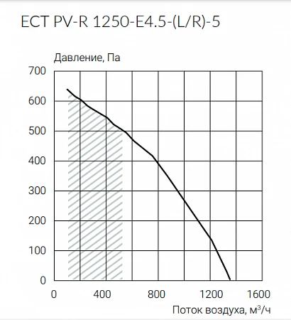 Ecoclima ECT PV-R 1250-E4.5-(L/R)-5