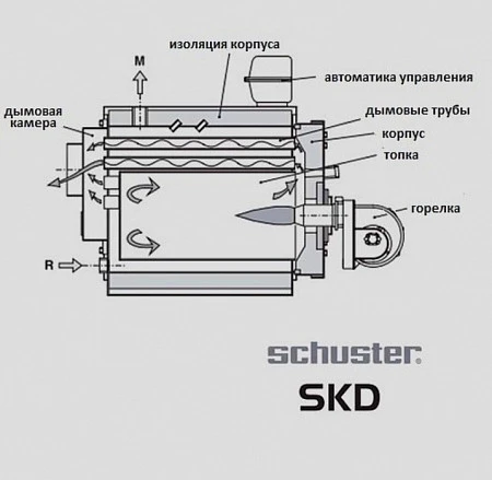 Schuster SKD 1320