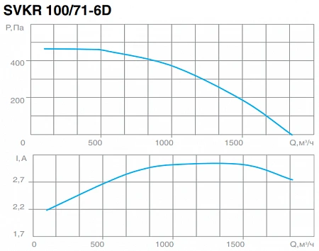 СВОК SVKR 100/71-6D