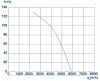 VANVENT ОВ-КВ-450 ИР