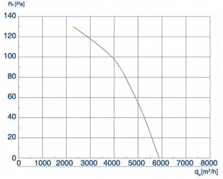 VANVENT ОВ-КВ-450 ИР
