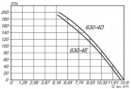 ESQ YWF4D-630B-B0 с настенной панелью, нагнетание