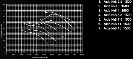 Shuft AXIS-8-3-1500