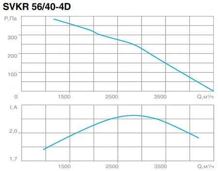СВОК SVKR 56/40-4D