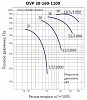 LUFTKON OVP 30-160-1120-V-11,0/1000