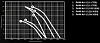 Shuft RAW-11,2-160M8-2h/400-11-750
