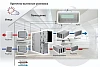Turkov Zenit 4100 HECO SW Высоконапорный
