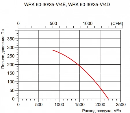 Venttorg WRK 60-35/40-V/4D