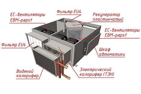 MIRAVENT PR 1100 W (с водяным калорифером)