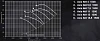 Shuft AXIS-9-7,5-1500