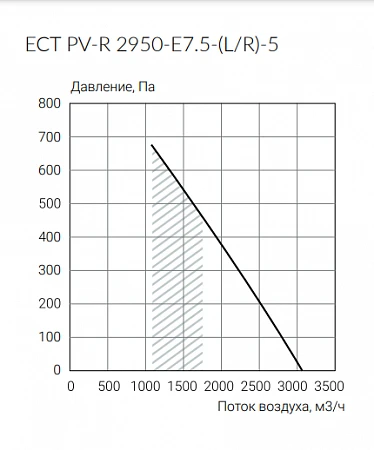 Ecoclima ECT PV-R 2950-E7.5-(L/R)-5