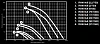 Shuft RAW-9-180S4-1,5h/600-22-1500