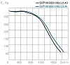 СВОК SVP-M-500х300-225.4D
