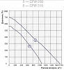 Shuft CFW 250