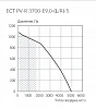 Ecoclima ECT PV-R 3700-E9.0-(L/R)-5