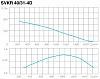 СВОК SVKR 40/31-4D