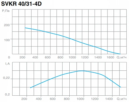 СВОК SVKR 40/31-4D