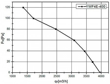 VANVENT YWF-4E-400-B-102/47-G Flat