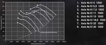 Shuft AXIS-10-22-1500