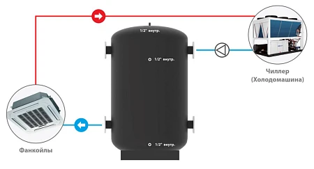 S-tank CT 2000