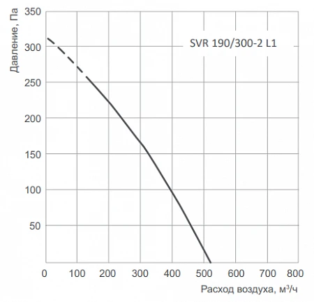 Energolux SVR 190/300-2 L1