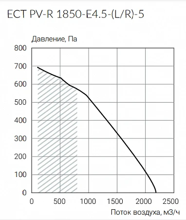 Ecoclima ECT PV-R 1850-E4.5-(L/R)-5