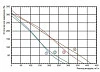 Lessar LV-FDC 125 M E15
