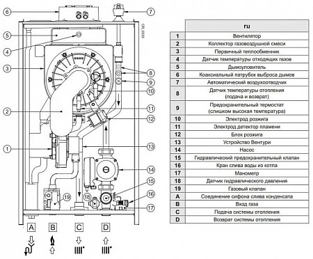 Baxi LUNA Duo-tec E 1.24