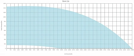 Sysimple TDVN 710