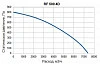 SUPERVENT RF 500 4D