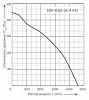 Energolux SDR-B 60-35-4 M1