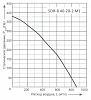 Energolux SDR-B 40-20-2 M1