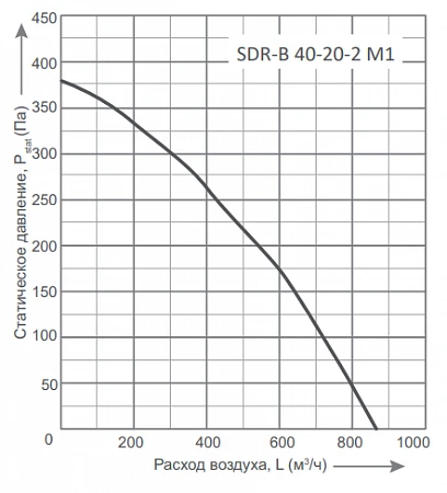 Energolux SDR-B 40-20-2 M1