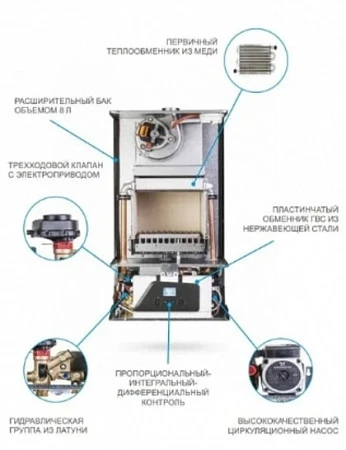 ITALTHERM CITY CLASS 25 FR
