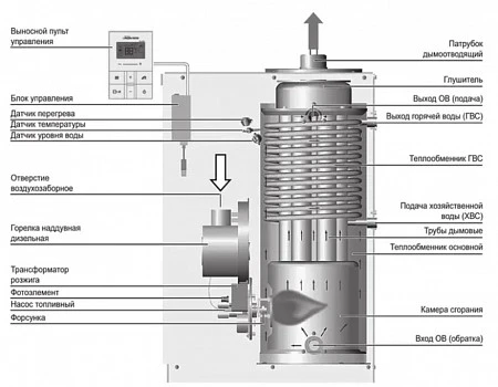 Navien LST-40KG