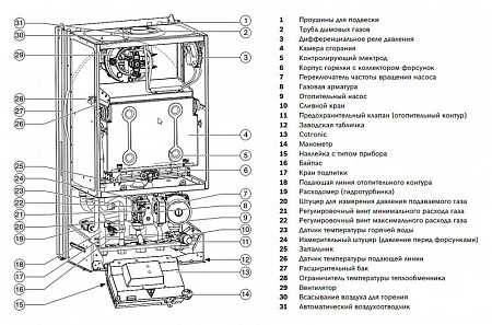 Bosch ZWA 24-2 K