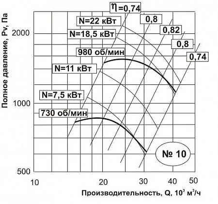 Тепломаш ВЦ 4-70-10-11-1000