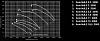 Shuft AXIS-6,3-11-3000