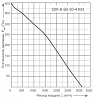 Energolux SDR-B 60-30-4 M3