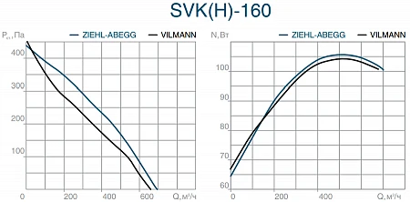 СВОК SVK(H) 160